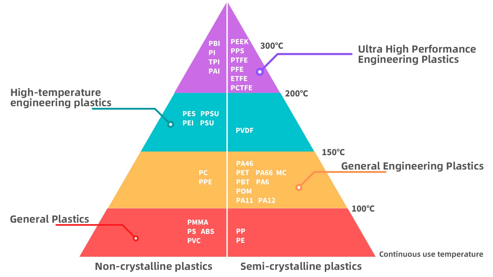 Types of plastics